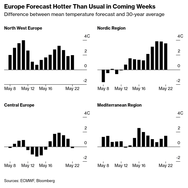 /brief/img/Screenshot 2024-05-09 at 08-28-02 World Extends Run of Heat Records for an 11th Month in a Row.png